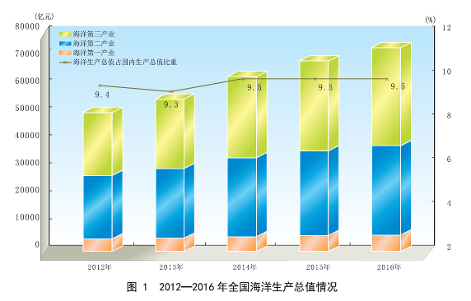 statisticalpage